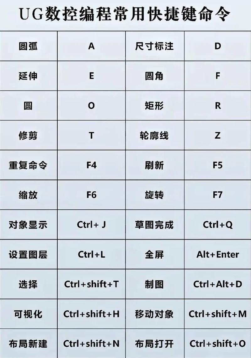 UG基本命令大全有哪些常用命令?-图1 UG基本命令大全有哪些常用命令?-图1