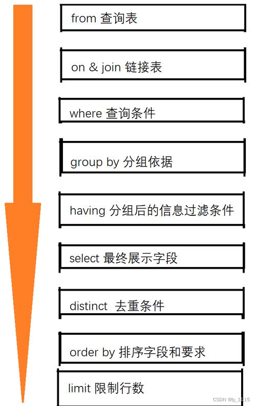 SQL Server执行命令有哪些常用方法?-图2 SQL Server执行命令有哪些常用方法?-图2
