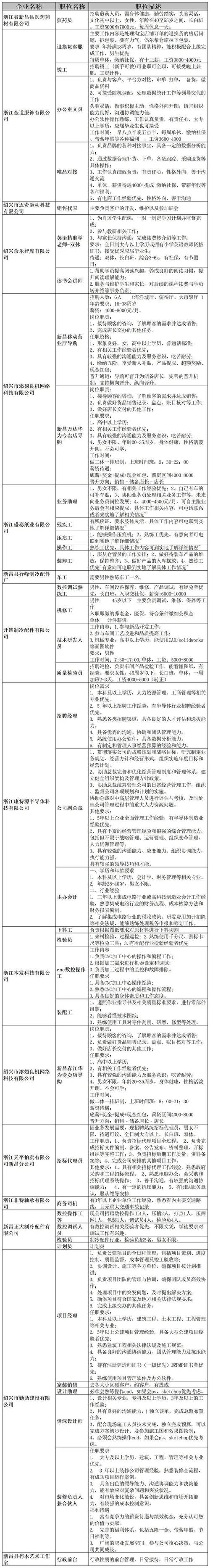 招聘HC盘点,具体岗位名额有多少?-图2 招聘HC盘点,具体岗位名额有多少?-图2