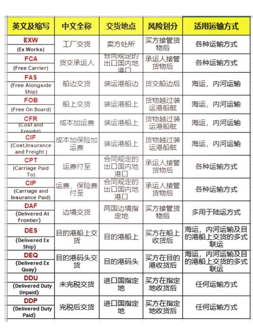 外贸企业如何提供halal认证?-图3 外贸企业如何提供halal认证?-图3