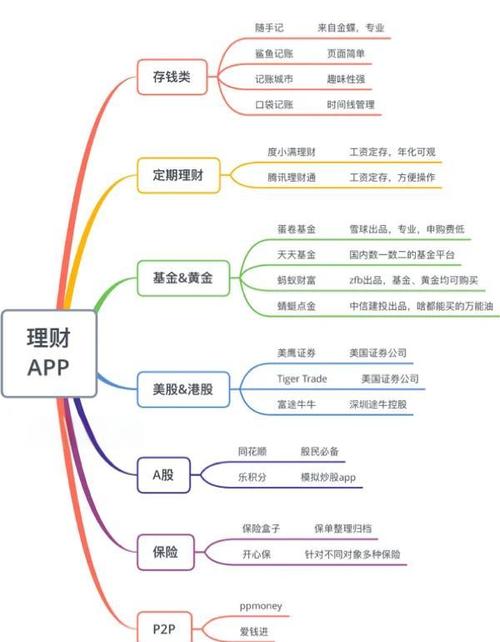一般APP有哪些常见盈利模式?-图1 一般APP有哪些常见盈利模式?-图1