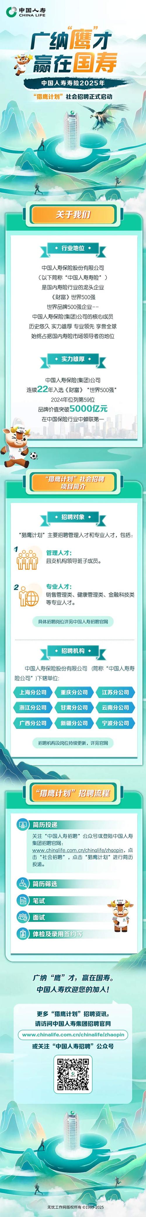 target中国招聘有何新动向?-图3 target中国招聘有何新动向?-图3