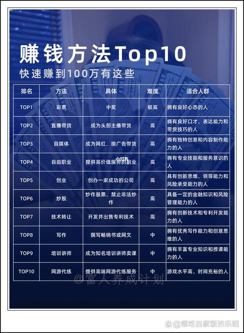 如何建能赚钱的网站?关键在哪?-图3 如何建能赚钱的网站?关键在哪?-图3