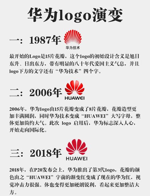 华为如何塑造良好企业形象?-图1 华为如何塑造良好企业形象?-图1