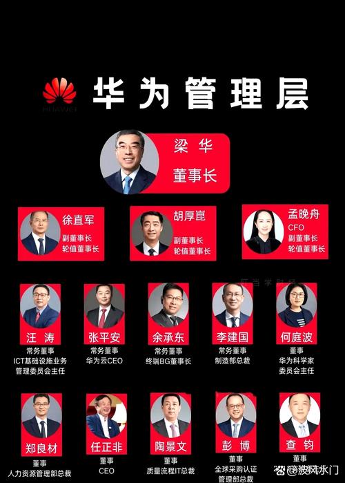 华为如何塑造良好企业形象?-图2 华为如何塑造良好企业形象?-图2