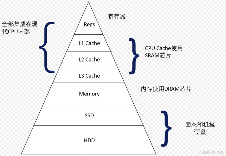 Linux如何远程登录到其他主机?-图3 Linux如何远程登录到其他主机?-图3