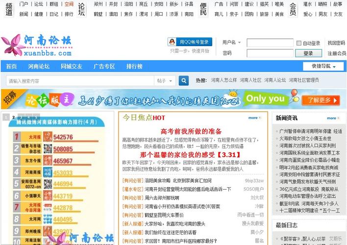 论坛宣传如何破圈引流?-图2 论坛宣传如何破圈引流?-图2