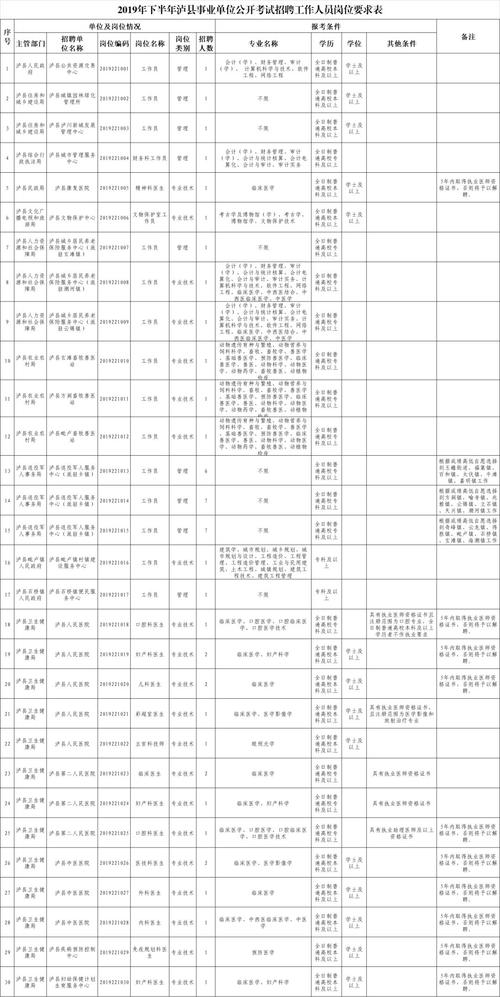 龙马世纪招聘,哪些岗位在招?-图3 龙马世纪招聘,哪些岗位在招?-图3
