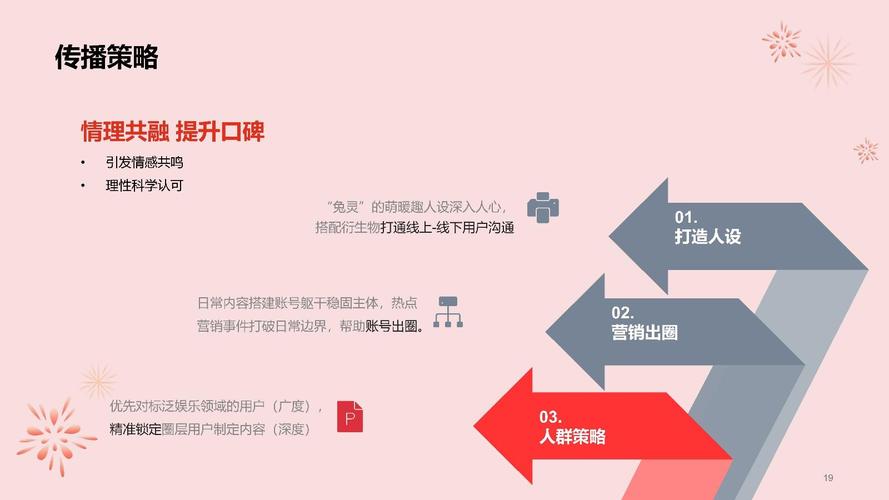微博营销活动策划,关键步骤有哪些?-图2 微博营销活动策划,关键步骤有哪些?-图2