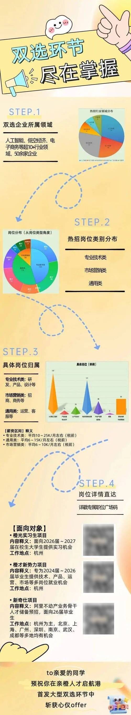 阿里招聘途径有哪些?-图3 阿里招聘途径有哪些?-图3