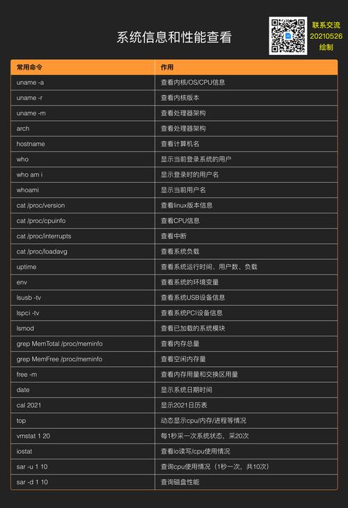 Linux命令如何列出文件?-图3 Linux命令如何列出文件?-图3