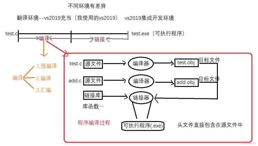 Java源程序编译命令是什么?-图2 Java源程序编译命令是什么?-图2