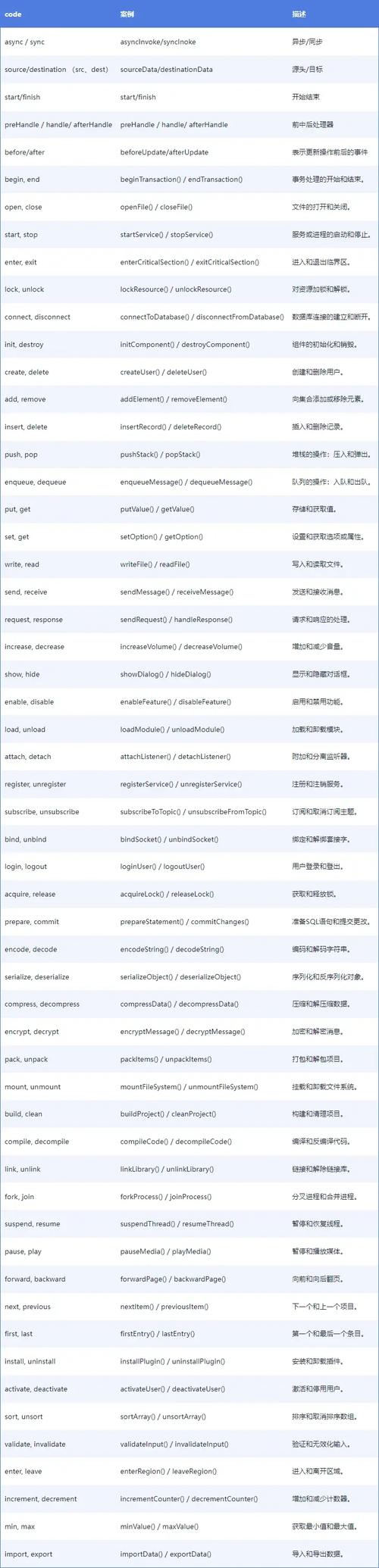 Java源程序编译命令是什么?-图3 Java源程序编译命令是什么?-图3