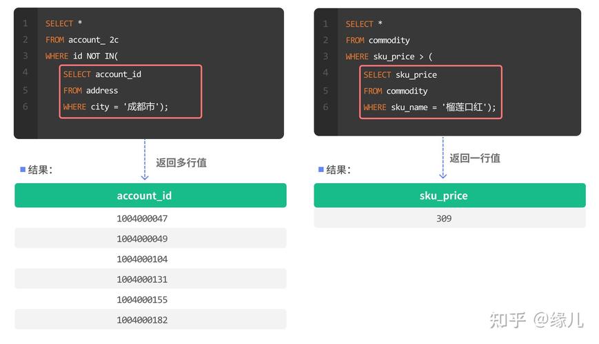 SQL命令有哪些?-图1 SQL命令有哪些?-图1