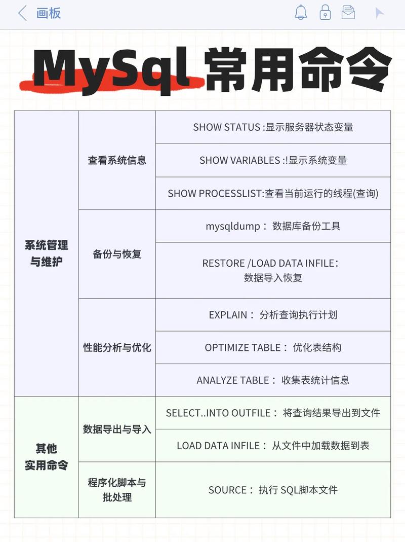SQL命令有哪些?-图3 SQL命令有哪些?-图3
