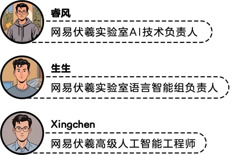 网易招聘编程,考什么?-图3 网易招聘编程,考什么?-图3