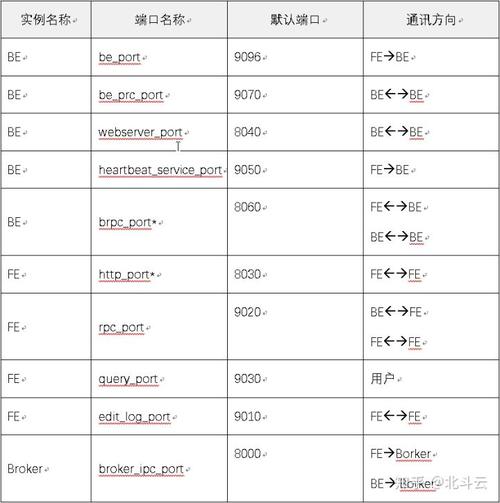 Apache常用命令有哪些?-图2 Apache常用命令有哪些?-图2