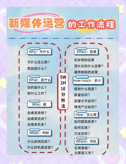 新媒体微信运营如何做好?-图1 新媒体微信运营如何做好?-图1
