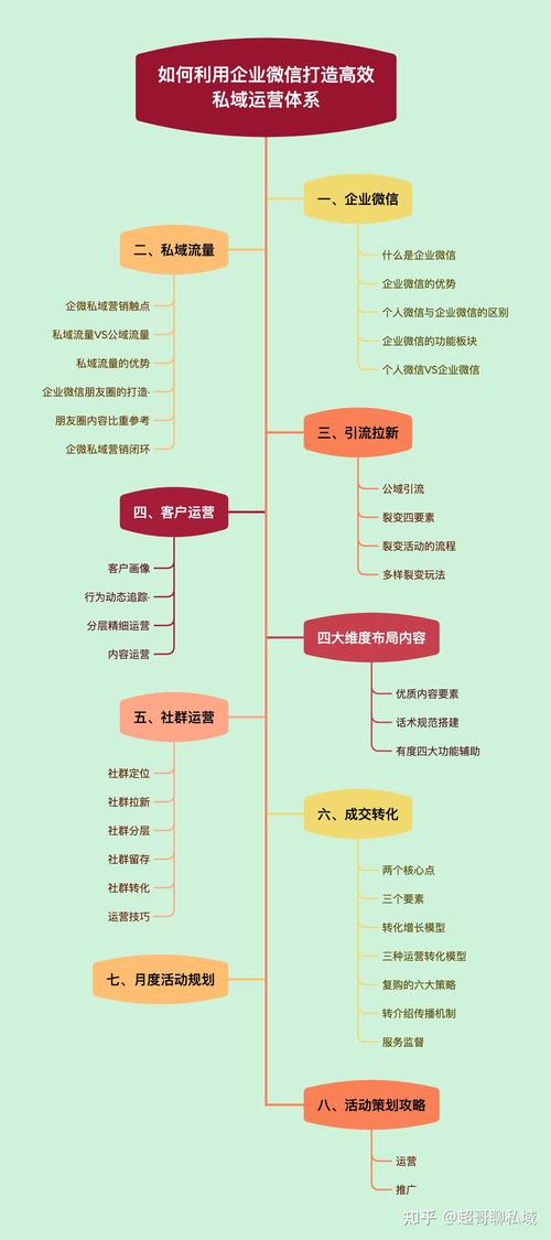 新媒体微信运营如何做好?-图3 新媒体微信运营如何做好?-图3