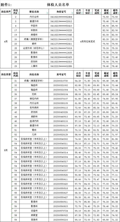 搜狗测试招聘门槛高吗?-图3 搜狗测试招聘门槛高吗?-图3