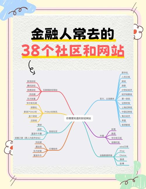金融网页文字排版,如何优化阅读体验与转化效果?-图3 金融网页文字排版,如何优化阅读体验与转化效果?-图3