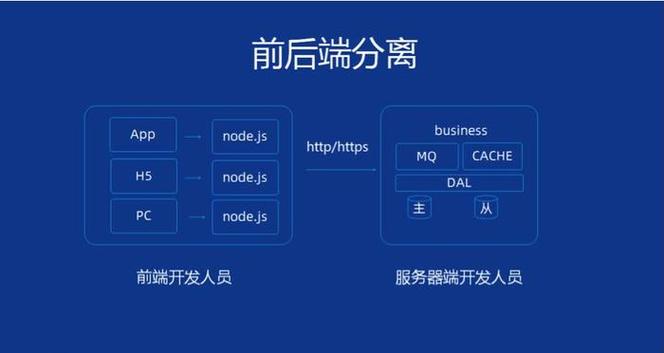 前后端高效协作的关键是什么?-图2 前后端高效协作的关键是什么?-图2