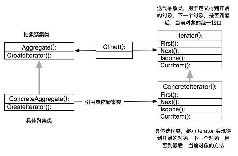 命令模式如何解耦请求与执行者?-图1 命令模式如何解耦请求与执行者?-图1