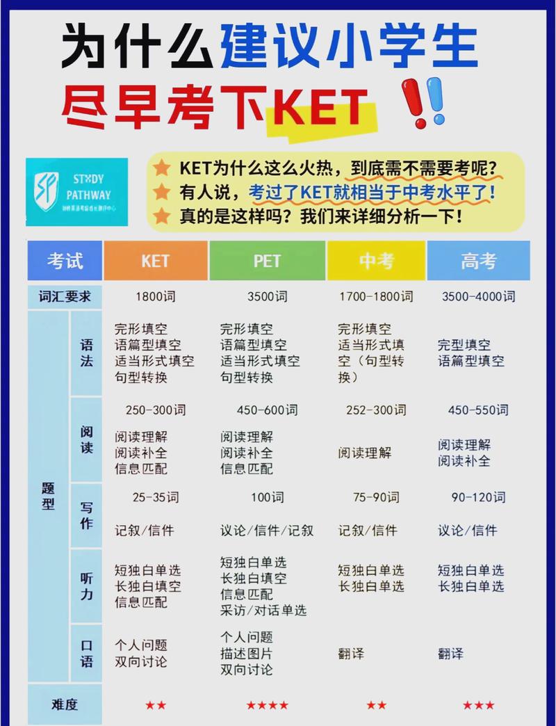 如何获得KET测评体系资格?-图3 如何获得KET测评体系资格?-图3