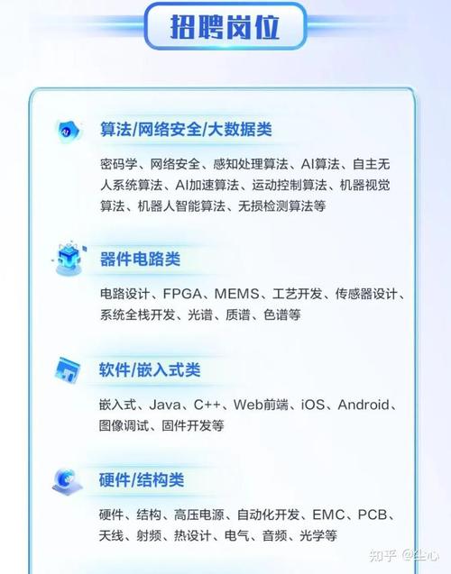 海康结构招聘,具体岗位要求是什么?-图2 海康结构招聘,具体岗位要求是什么?-图2