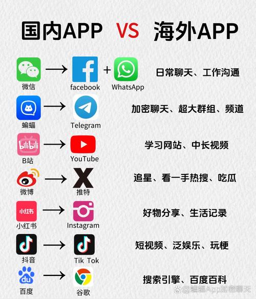 APP发展前景如何?-图2 APP发展前景如何?-图2