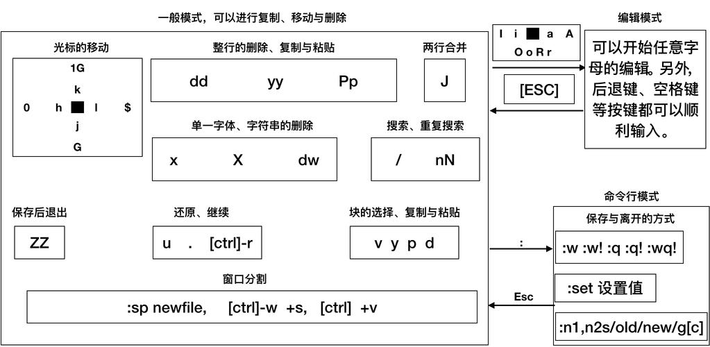 vim如何执行命令?-图3 vim如何执行命令?-图3