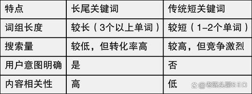 长尾关键字优化有哪些实用技巧?-图2 长尾关键字优化有哪些实用技巧?-图2
