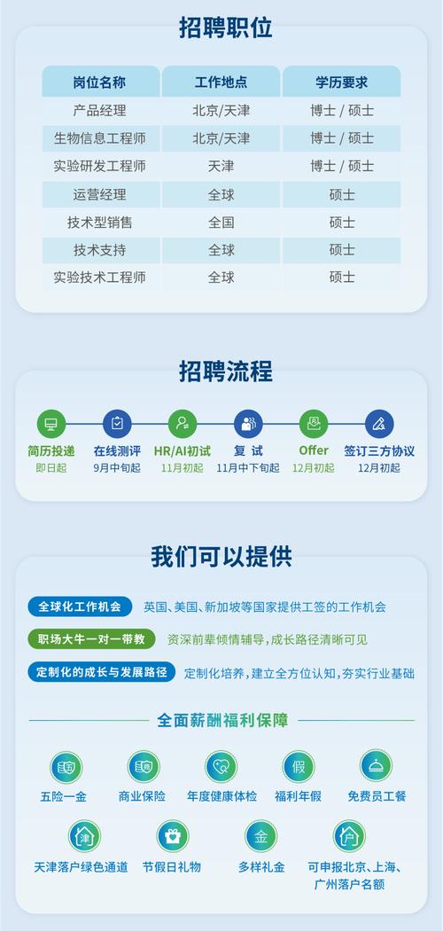 Global Foundries招聘,哪些岗位最值得关注?-图3 Global Foundries招聘,哪些岗位最值得关注?-图3