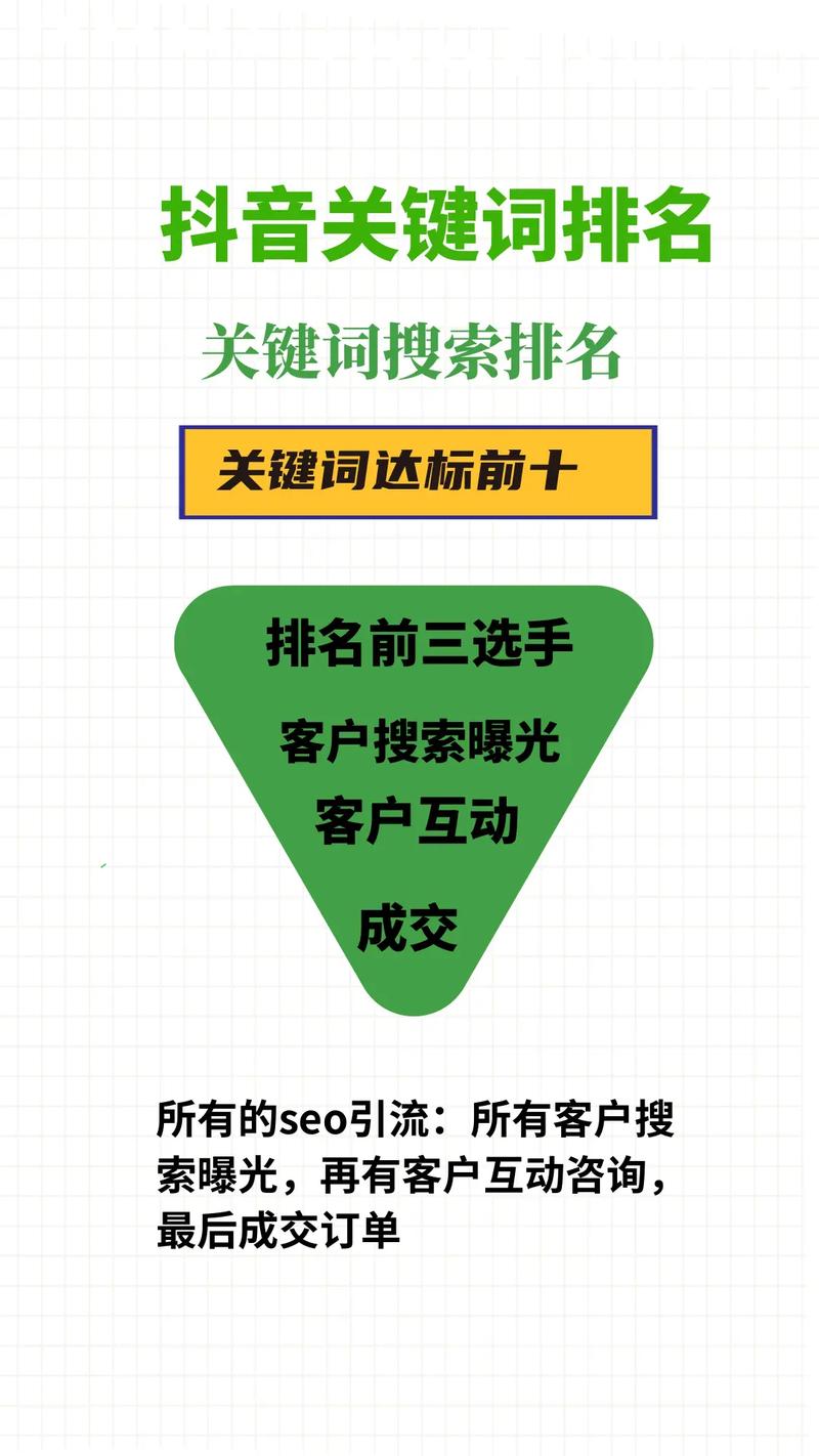 关键词如何做才能快速提升搜索排名?-图2 关键词如何做才能快速提升搜索排名?-图2