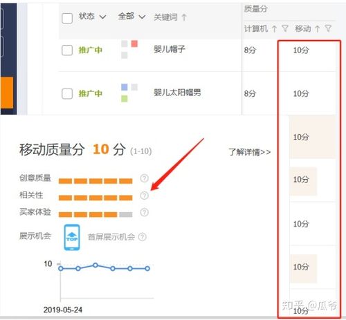 长尾词质量分低?如何快速有效优化提升?-图2 长尾词质量分低?如何快速有效优化提升?-图2