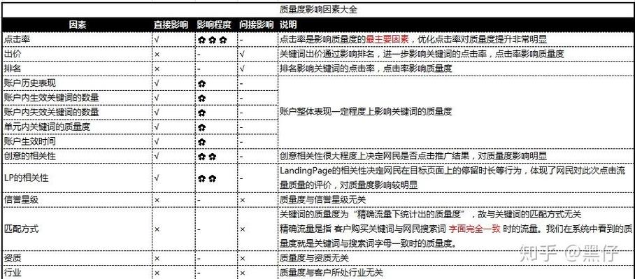 长尾词质量分低?如何快速有效优化提升?-图3 长尾词质量分低?如何快速有效优化提升?-图3
