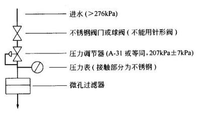 CAD中SDI命令是什么?如何使用?-图1 CAD中SDI命令是什么?如何使用?-图1