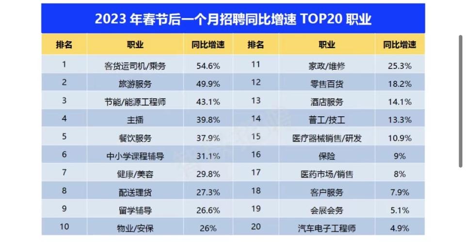 网站招聘数据反映当前就业趋势吗?-图3 网站招聘数据反映当前就业趋势吗?-图3
