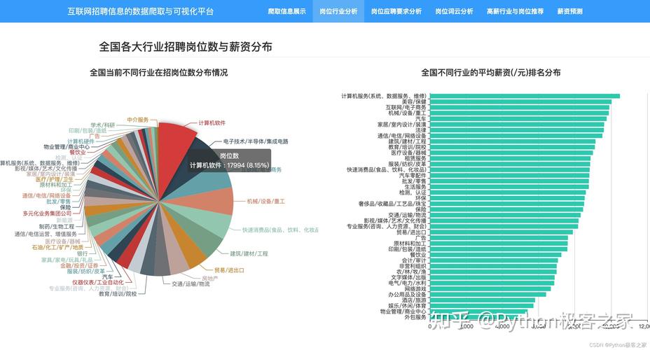 网站招聘数据反映当前就业趋势吗?-图1 网站招聘数据反映当前就业趋势吗?-图1
