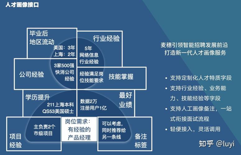 麦穗招聘系统如何高效匹配人才?-图2 麦穗招聘系统如何高效匹配人才?-图2