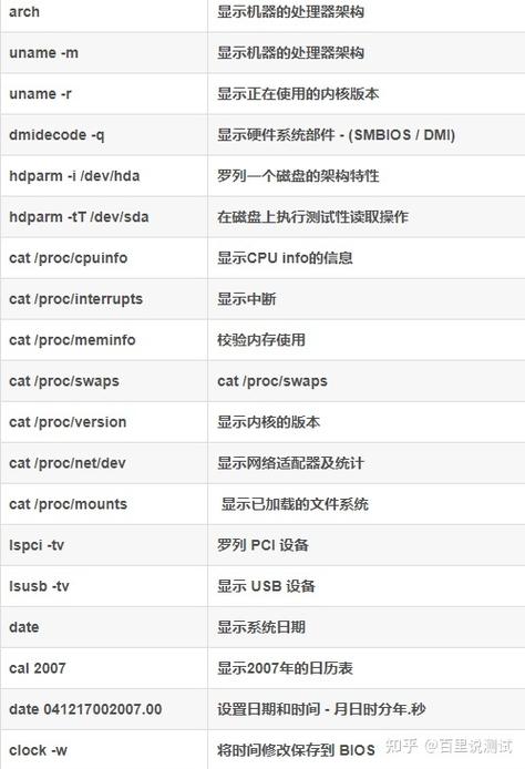 Linux资源监控命令有哪些常用选项?-图3 Linux资源监控命令有哪些常用选项?-图3