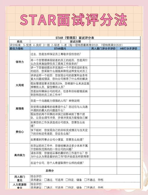 STAR法则招聘具体怎么用?-图2 STAR法则招聘具体怎么用?-图2
