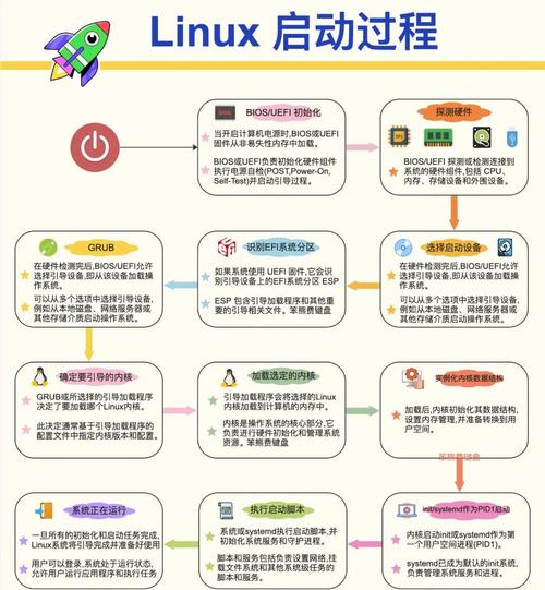 Linux启动httpd命令是什么?-图1 Linux启动httpd命令是什么?-图1