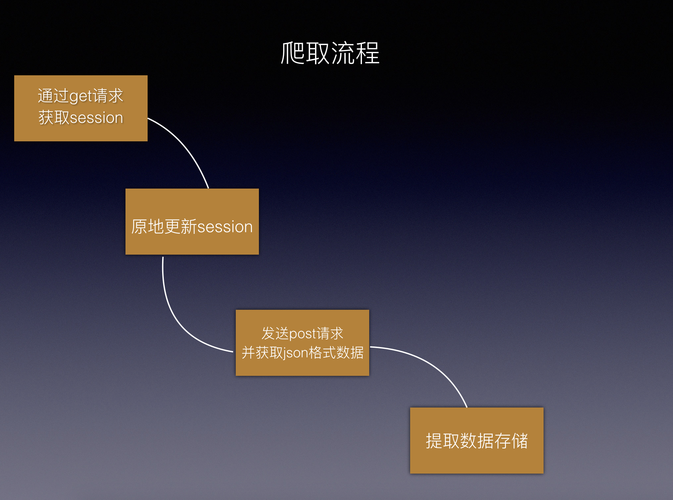 成都爬虫招聘要求高吗?薪资多少?-图3 成都爬虫招聘要求高吗?薪资多少?-图3