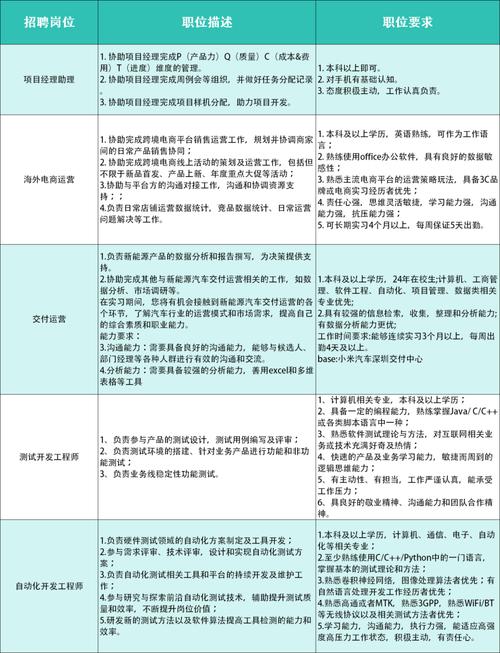 小米招聘手册有何玄机?-图3 小米招聘手册有何玄机?-图3
