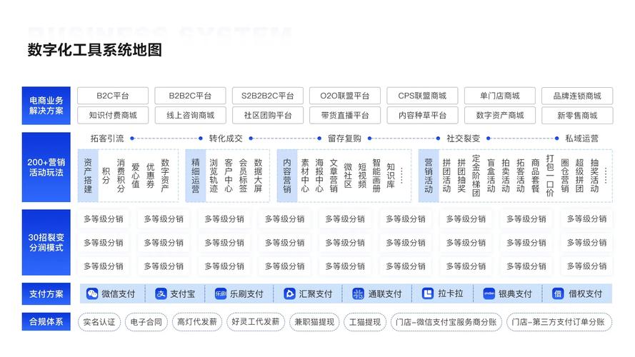 小程序分销系统设计要抓住哪些核心?-图1 小程序分销系统设计要抓住哪些核心?-图1