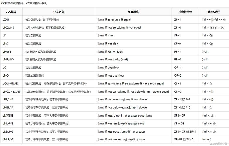 c需要命令?如何快速掌握?-图1 c需要命令?如何快速掌握?-图1