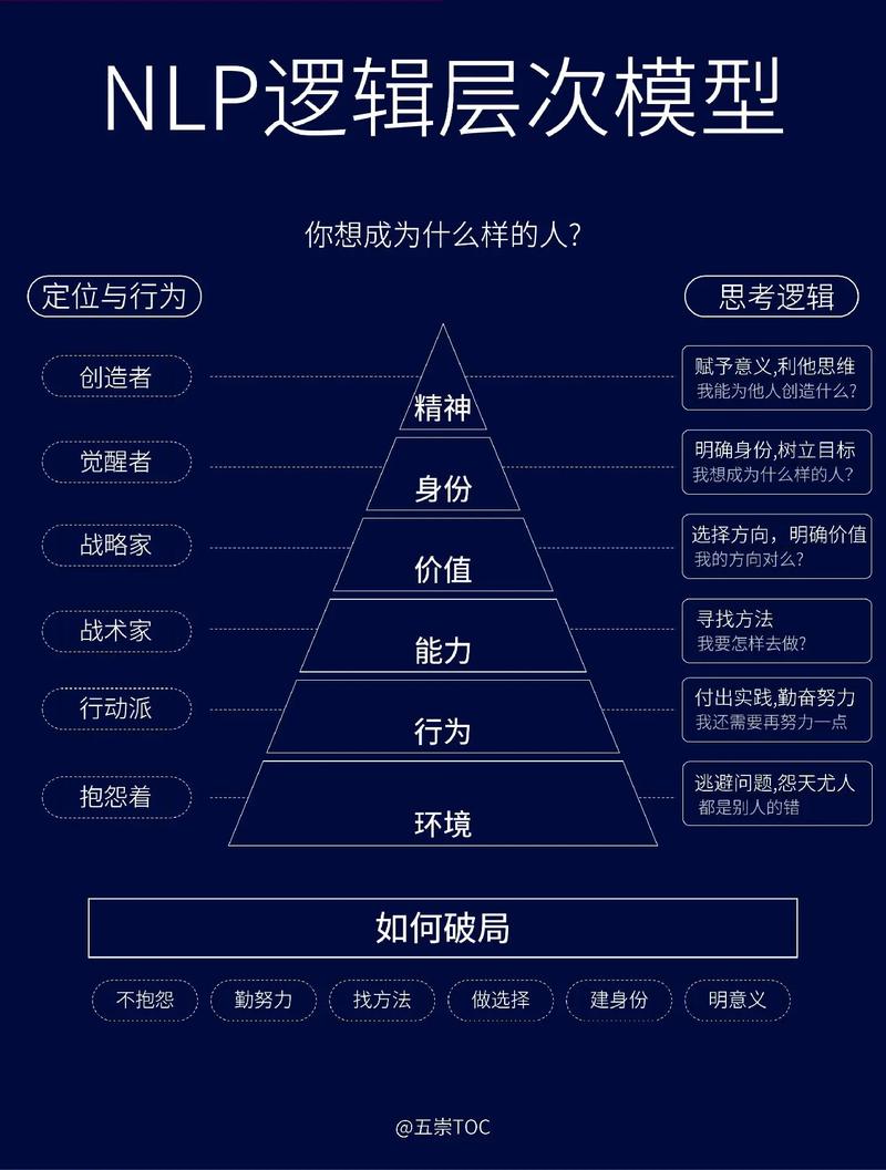 NLP排序在招聘中如何提升人岗匹配效率?-图3 NLP排序在招聘中如何提升人岗匹配效率?-图3