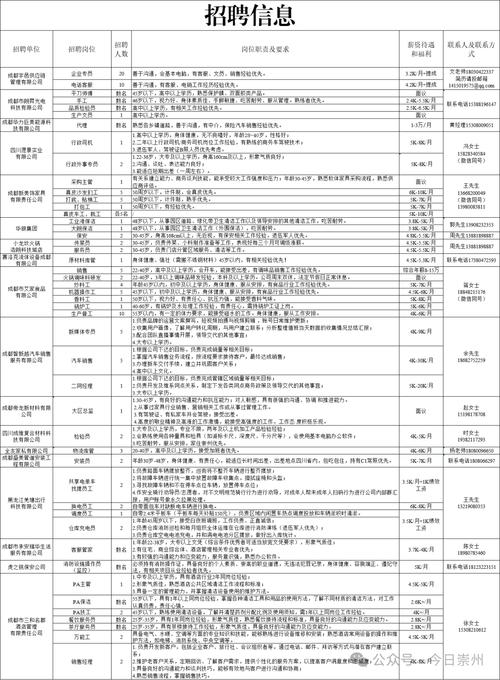 招聘方式代码如何高效匹配人才?-图2 招聘方式代码如何高效匹配人才?-图2