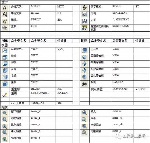 CAD角度快捷命令是哪个?-图3 CAD角度快捷命令是哪个?-图3